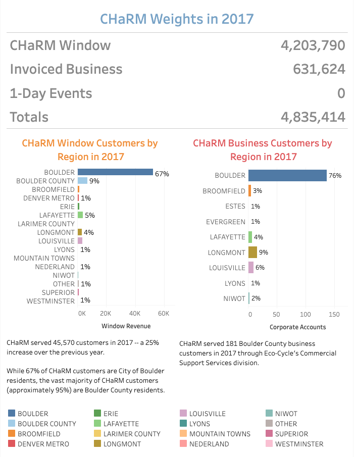Bring Your Data to Life – PIK Sustainable